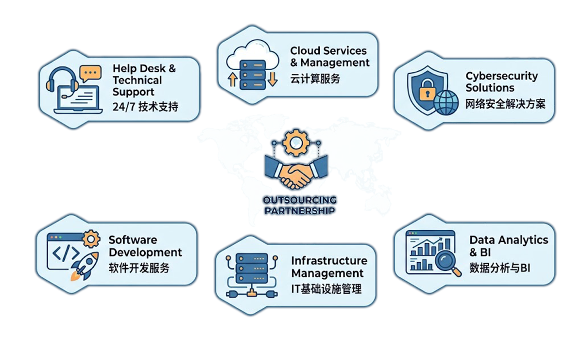 1200x720_banner_itoutsourcing_01