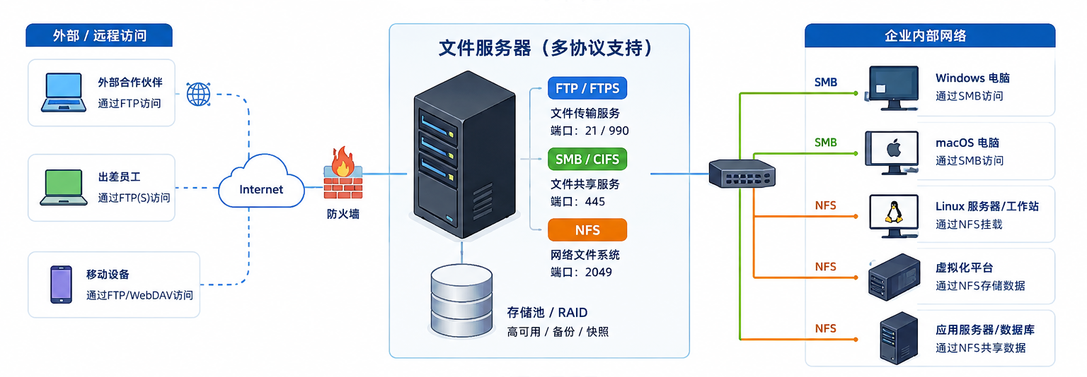 folder-services